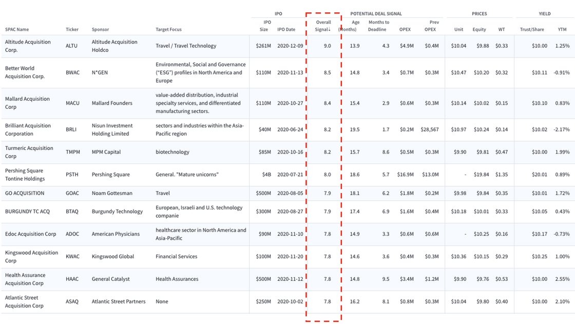 ba_spac_monthly_deal_predictor_best