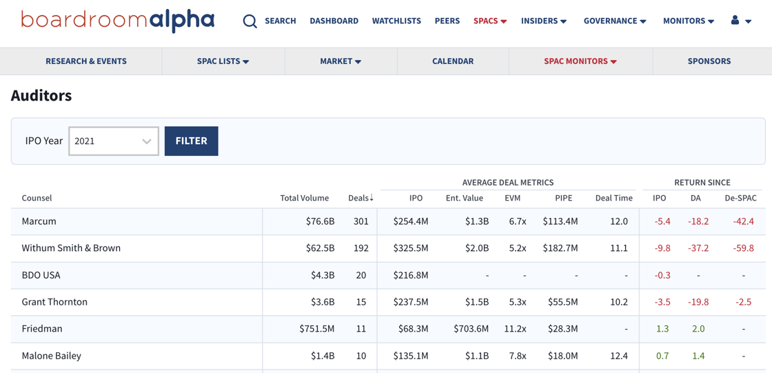 spac_auditor_monitor