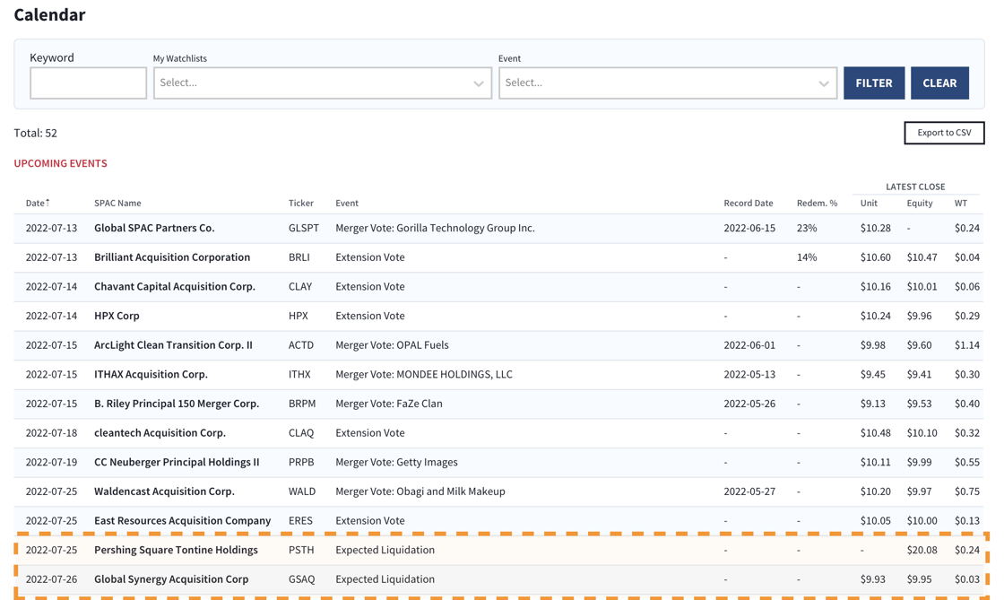 spac_calendar_liquidations