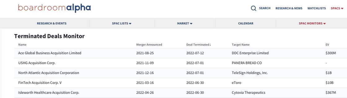 spac_terminated_deals