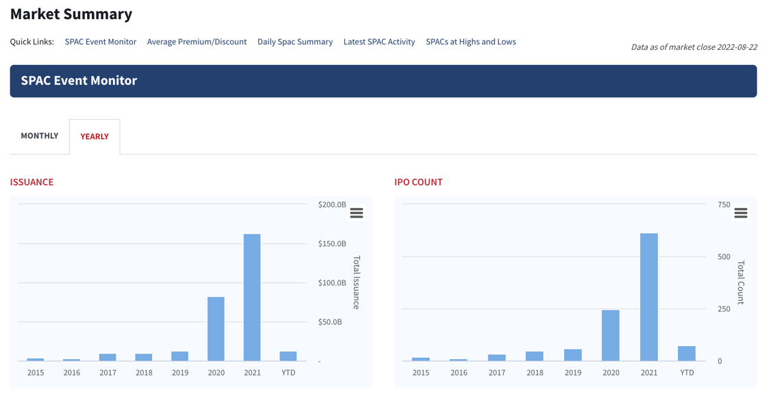 SPAC Platform August 2022 Release Boardroom Alpha Help